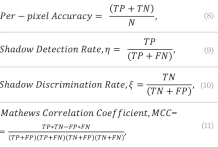 Table 11 that shadow detection by using Structured Convolutional Neural Network with linear optimiza-tion proposed by Shen et al
