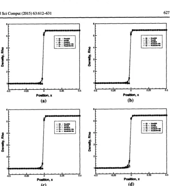 Fig. viscosity number for Mach number [20] a value of Ma at for a a Mach of of 0.00025