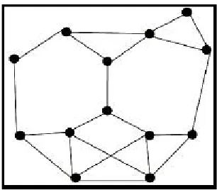 Figure 2.3: Flat logical topology (Mamun, 2012) 