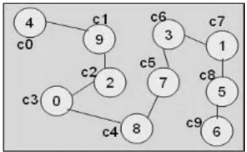 Figure 2.9: Example for PEGASIS Chain 
