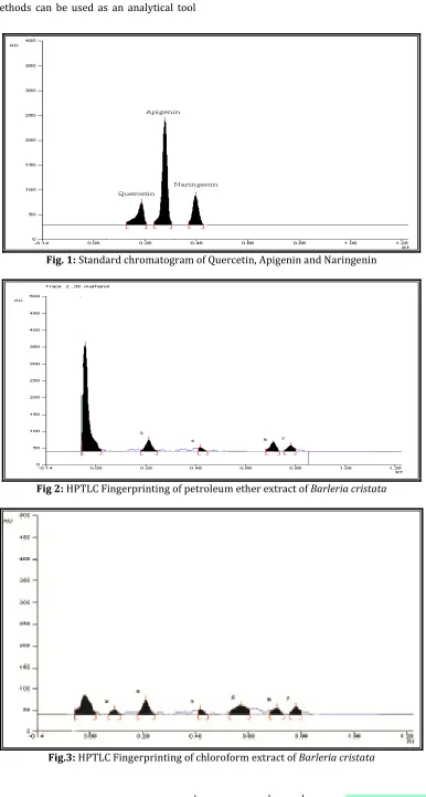 Fig 2: HPTLC Fingerprinting of petroleum ether extract of Barleria cristata  