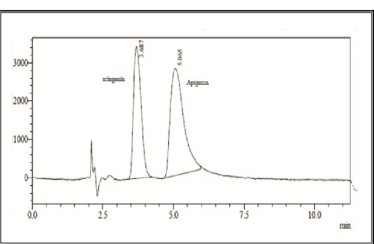 Fig.4: HPTLC Fingerprinting of methanol extract of Barleria cristata  