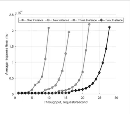 Figure 9 ECG waves (QRS complex, P and T waves, J wave)