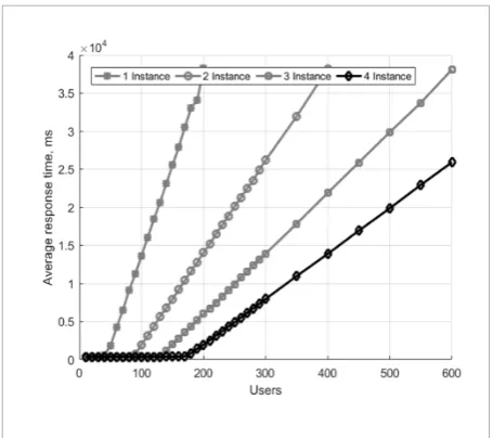 Figure 11 Performance of the solution when simulating practical 
