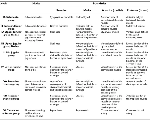 Table 1: Cervical nodal levels