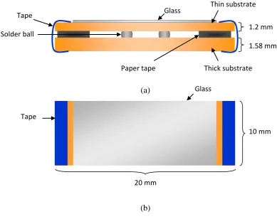 Figure 1: Thermal cycle fatigue sandwiches sample; (a) cross section, (b) top view. 