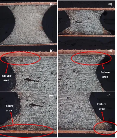 Figure 2: Cross section pictures for Ni/Au with Sn-4Ag-0.5Cu solder, after thermal cycle testing; (a) 200cycles mag 100x, (b) 1000cycles mag 100x, (c) 1000cycles mag 200x, thick Cu left, (d) 1000cycles mag 200x, thick Cu right, (e) 1000cycles mag 200x, 