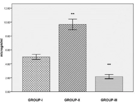 Table 1: Primer sequence  