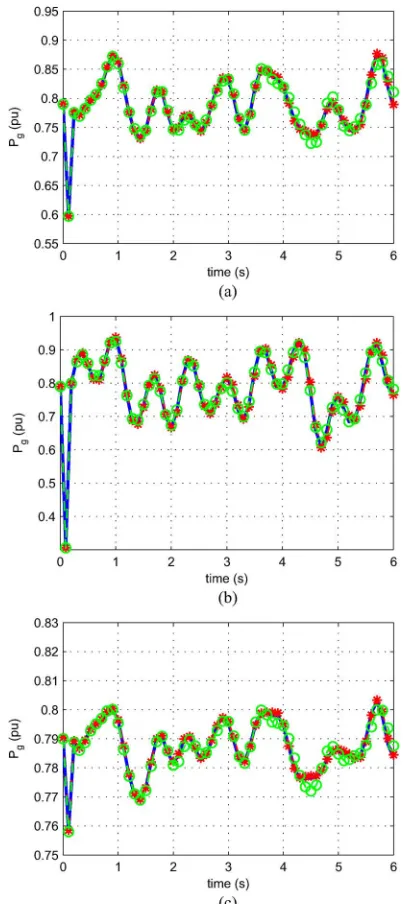 Fig. 10. Generator #4 model validation: a) case 1; b) case 2; c) case 3.
