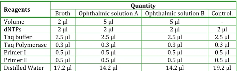 Table 5: A typical 25 μl PCR reaction  