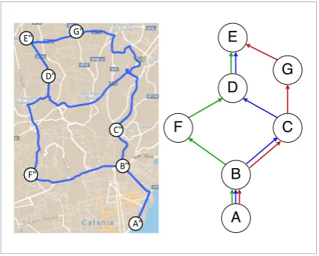 Figure 5 shows a simplified version of the workflow used to manage bus stop requests and the consequent travel schedule updating described above, dubbed on-demand adapted route