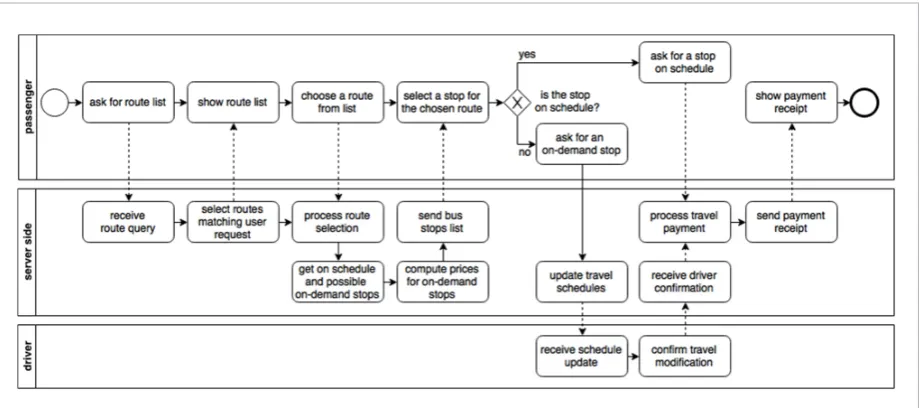 Figure 5 An example of workflow called