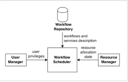 Figure 6 Workflow Scheduler needs data from several other 