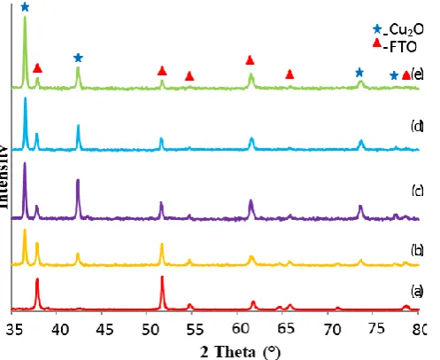 Figure 5: FESEM images of Sample 1 with (a) 1K and (b) 5K magnification. 
