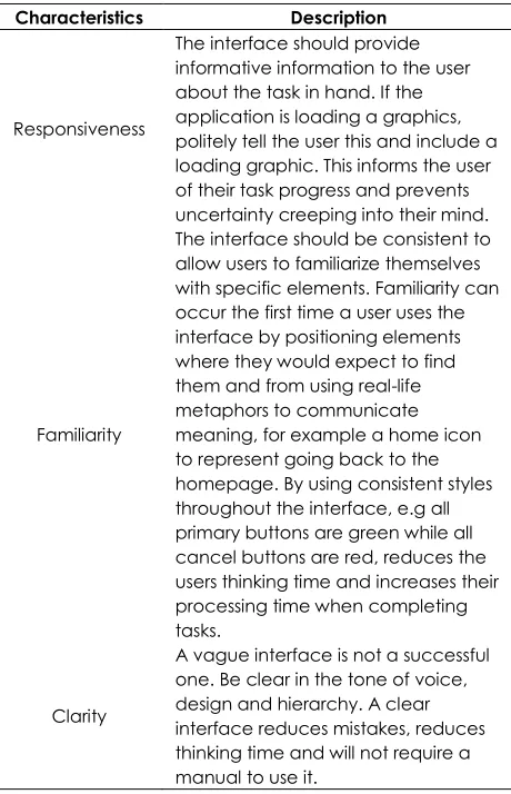 Table 2 Five characteristics of good user interface 