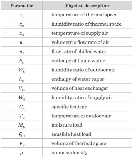 Table 1 Nomenclature