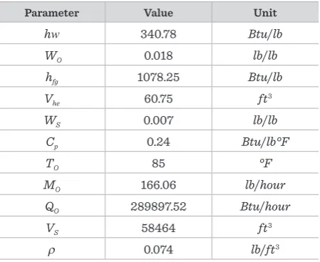 Table 2 Numerical values for system parameters