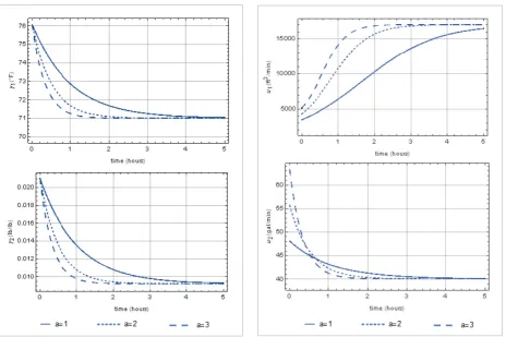 Figure 2 Outputs 