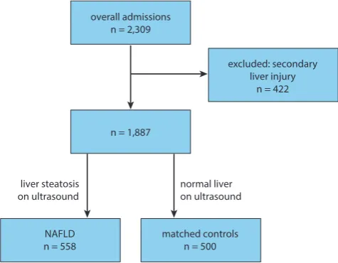 Fig. 1. Flowchart for patient inclusion