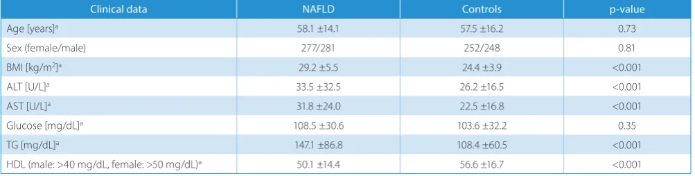 Table 1. Selected clinical data of NAFLD patients and controls