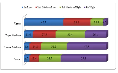 Table 6.  Poverty in School Indicator (IPE) per School Infrastructure Cluster, Brazil 2013 