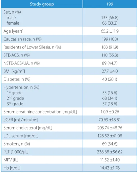 Table 1. Demographics