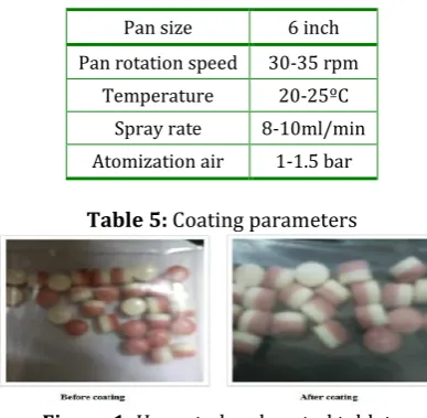Figure 1: Uncoated and coated tablets 