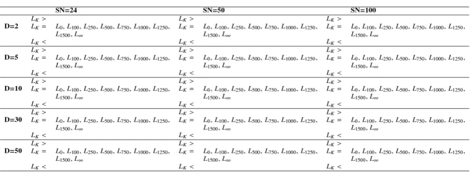 Table 24 f, horizontal approach, 10
