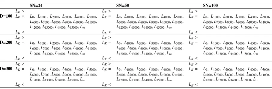 Table 27 f, horizontal approach, 10
