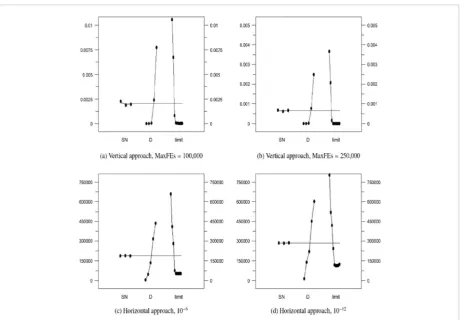 Figure 1Sensitivity analyses of 