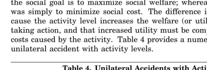 Table 4. Unilateral Accidents with Activity