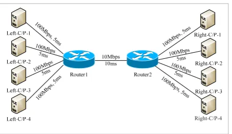 Figure 2 Network topology