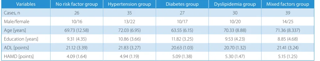 Table 1. Clinical qualitative characteristics of different risk factor groups