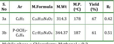 Table 1: Physical data of 5-methyl-3-oxo-N2 [5’-carbonyl-(4’-aryl-6’methyl)-1’,2’,3’,4’–tetra hydro 