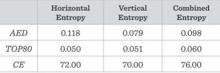 Table 2 