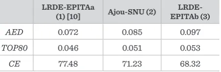 Table 3
