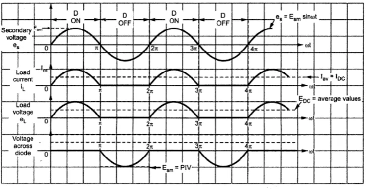 Figure 2.1. Forward biased and reverse biased [4] 