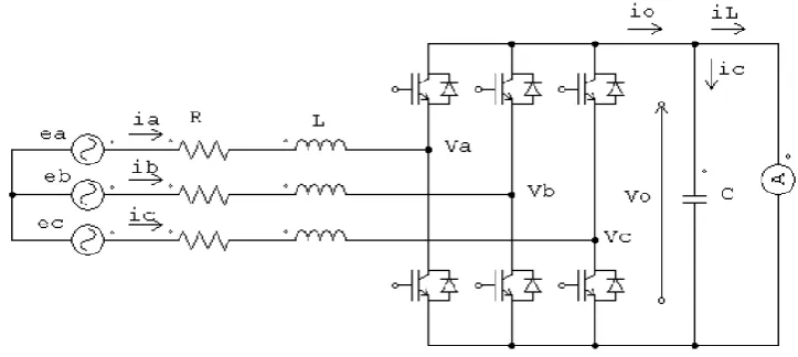 Figure 2.4. Three phase rectifier [6] 