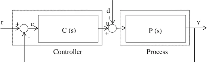 Figure 2.0.8. Conventional Control system [11] 