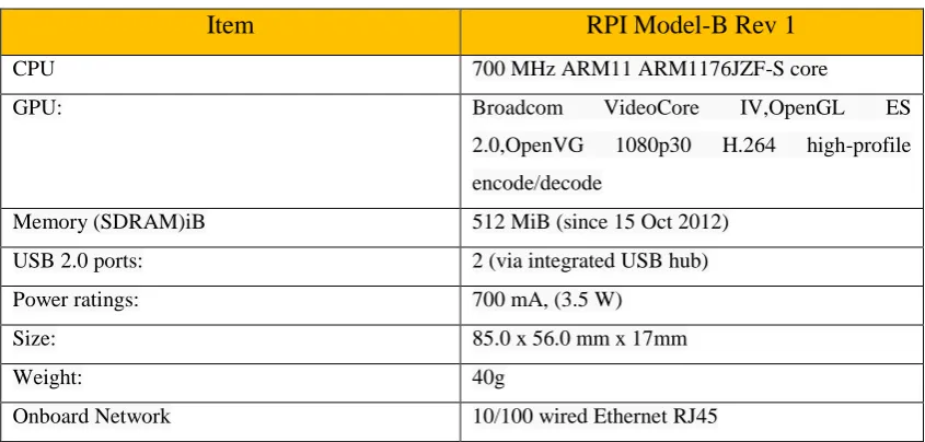 Table 2.0.1. Raspberry PI Model B General Specification [13] 