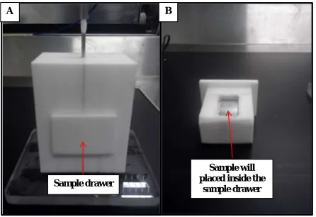 Figure 3: The design of sensor chamber (A) Sensor chamber (B) Sample drawer 