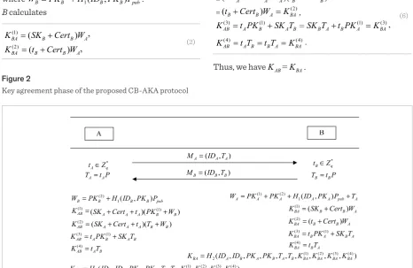 Figure 2 