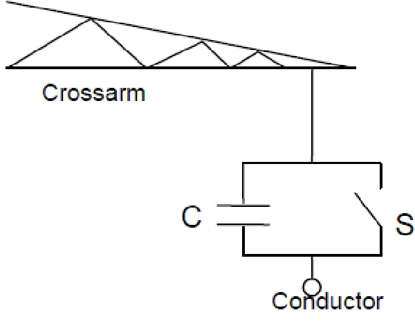 Figure 2.8: Insulator string [9] 