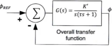Figure 2.5 shows the resulting diagram: 