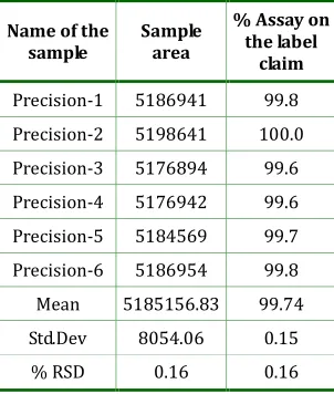 Table 4: Precision table  