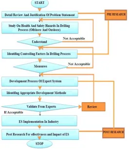 Figure 2 In this study mix method research approach will be used to answer proposed research questions