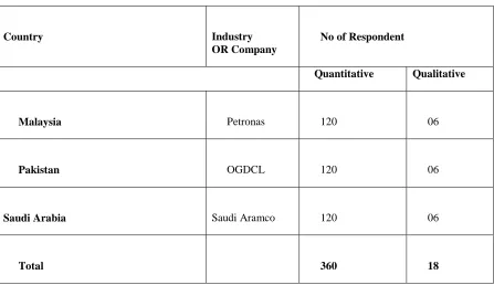 Table 1:  