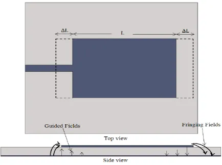 Figure 2.3: physical and effective length of the square microstrip patch 