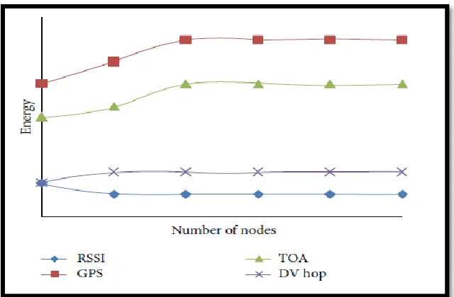 Figure 2.3: Accuracy comparison of different localization [41]. 