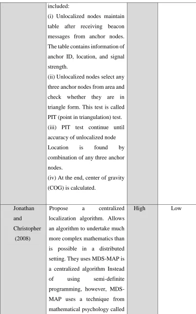 table after receiving beacon 